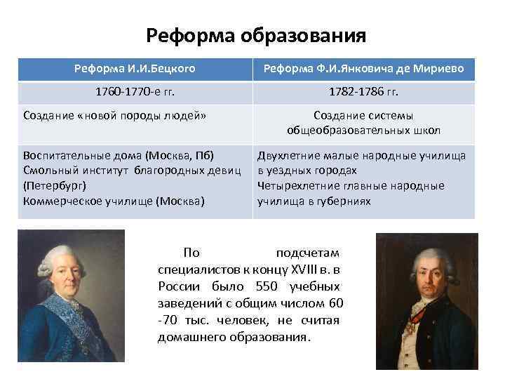 Составьте схему государственный аппарат эпохи просвещенного абсолютизма