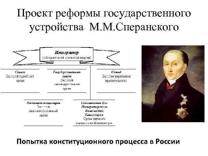 Какие положения проекта реформ сперанского вы считаете главными и почему