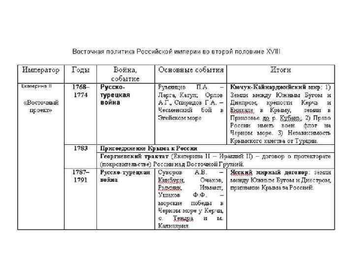 Могучая внешнеполитическая поступь империи презентация 10 класс