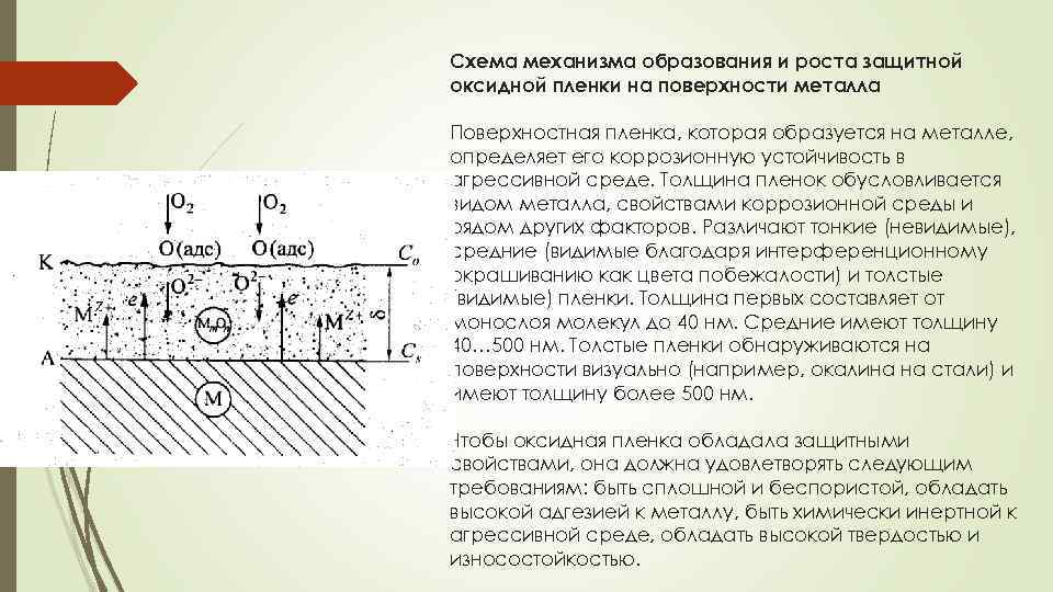 Становиться поверхность. Оксидная пленка контактных поверхностей. Оксидные пленки на поверхности металлов. Схема образования оксидной пленки. Образование оксидной пленки на металлах.