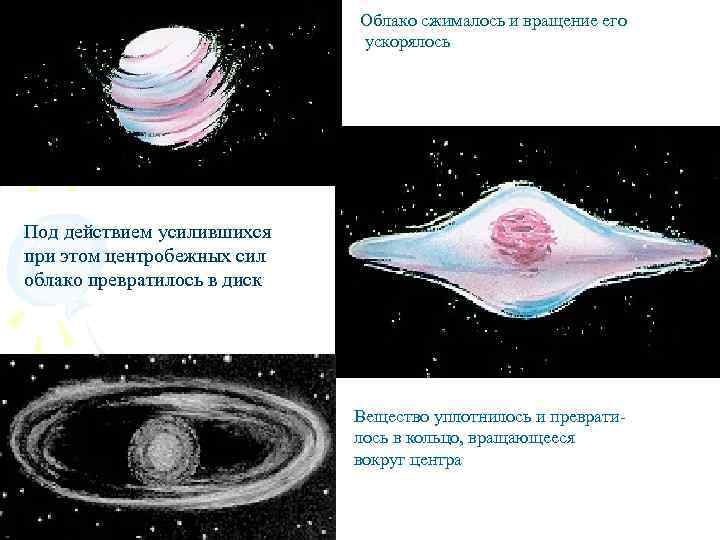 Облако сжималось и вращение его ускорялось Под действием усилившихся при этом центробежных сил облако