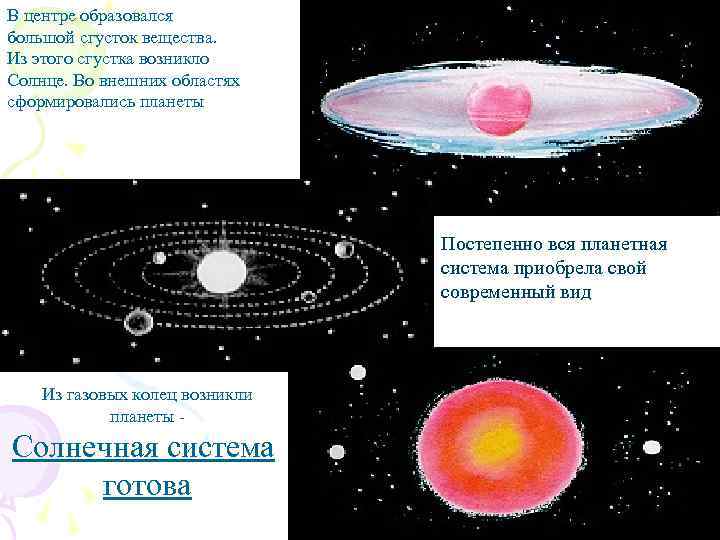 В центре образовался большой сгусток вещества. Из этого сгустка возникло Солнце. Во внешних областях