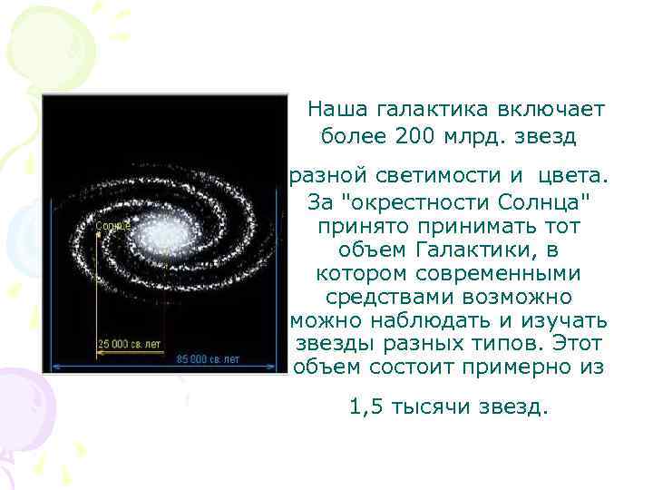  Наша галактика включает более 200 млрд. звезд разной светимости и цвета. За 