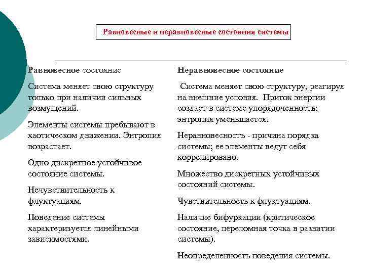 Равновесные и неравновесные состояния системы Равновесное состояние Неравновесное состояние Система меняет свою структуру только