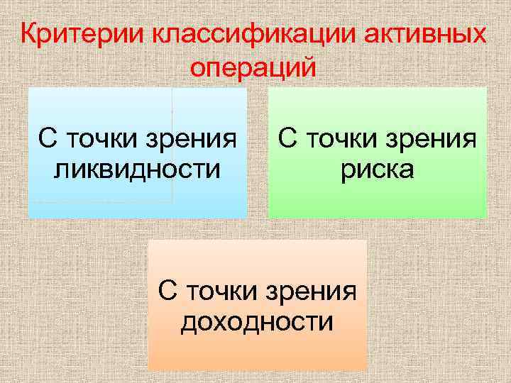 Критерии классификации активных операций С точки зрения ликвидности С точки зрения риска С точки