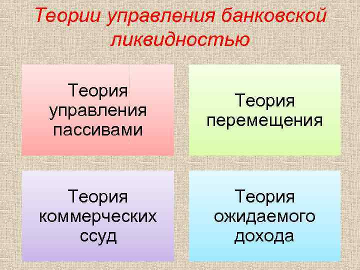 Теории управления банковской ликвидностью Теория управления пассивами Теория перемещения Теория коммерческих ссуд Теория ожидаемого