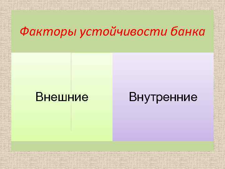 Факторы устойчивости банка Внешние Внутренние 