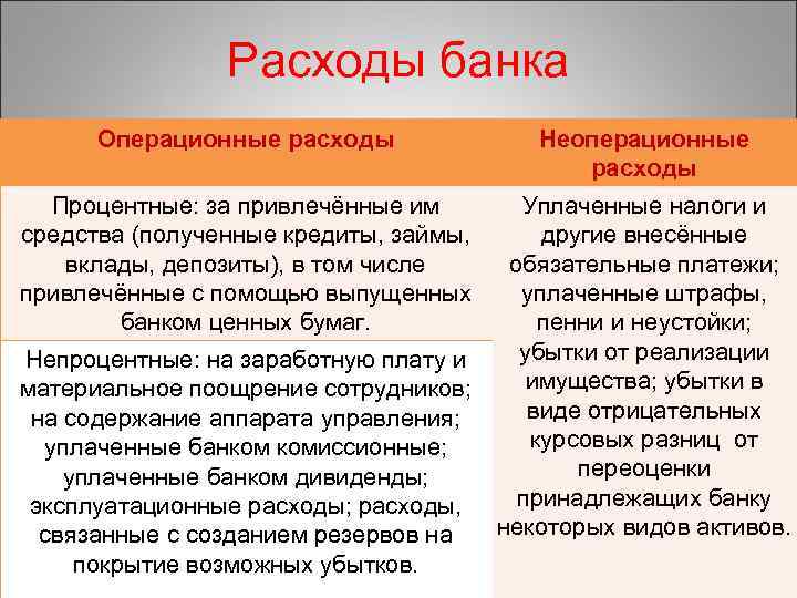 Услуги банка расходы