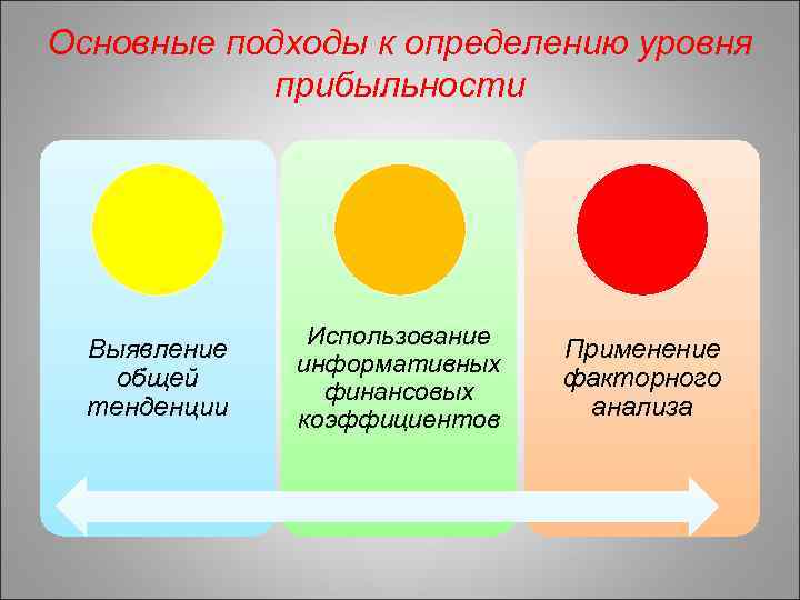 Основные подходы к определению уровня прибыльности Выявление общей тенденции Использование информативных финансовых коэффициентов Применение