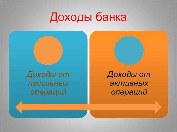 Доходы банка Доходы от пассивных операций Доходы от активных операций 