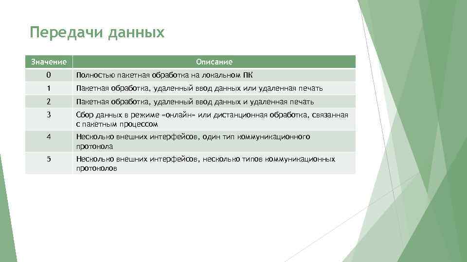 Передачи данных Значение Описание 0 Полностью пакетная обработка на локальном ПК 1 Пакетная обработка,