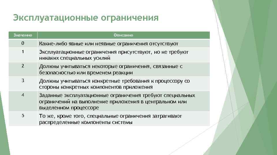 Специальные ограничения. Эксплуатационные ограничения. Эксплуатационные ограничения пример. Эксплуатационные ограничения проекта примеры. Эксплуатационные ограничения изделия.