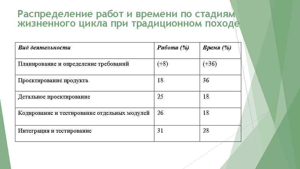 Работа по распределению. Распределение работы. Распределение работы в организации. Распределяем работу. Распределение работ по проектам это.