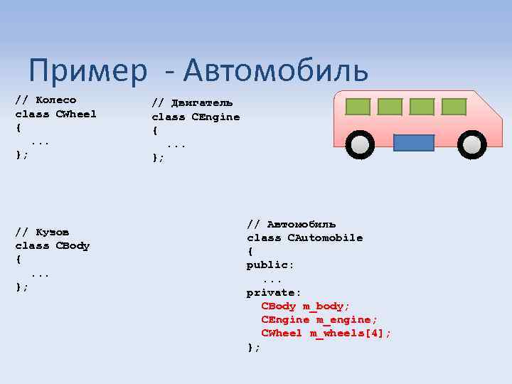 Пример - Автомобиль // Колесо class CWheel {. . . }; // Кузов class