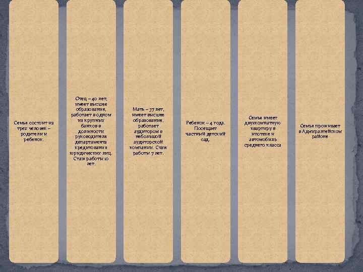 Семья состоит из трех человек – родители и ребенок. Отец – 40 лет, имеет