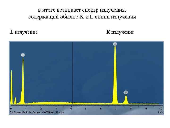 в итоге возникает спектр излучения, содержащий обычно K и L линии излучения L излучение