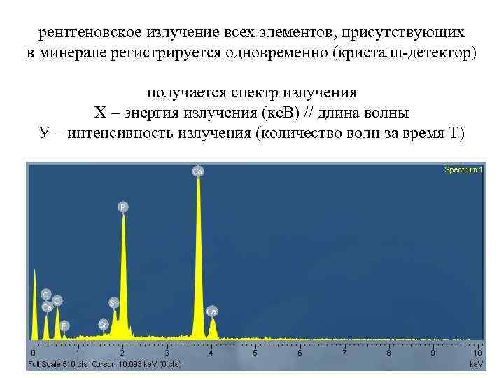 рентгеновское излучение всех элементов, присутствующих в минерале регистрируется одновременно (кристалл-детектор) получается спектр излучения Х