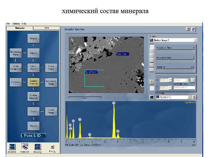 химический состав минерала 