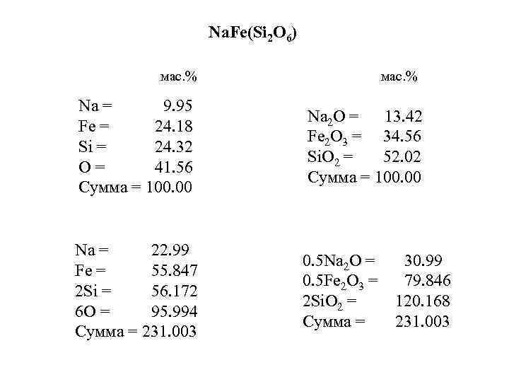 Na. Fe(Si 2 O 6) мас. % Na = 9. 95 Fe = 24.