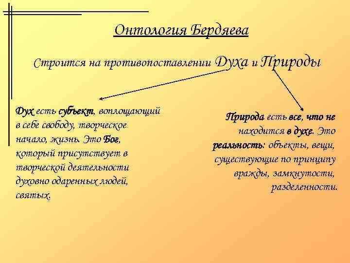 Онтология Бердяева Строится на противопоставлении Духа и Природы Дух есть субъект, воплощающий в себе