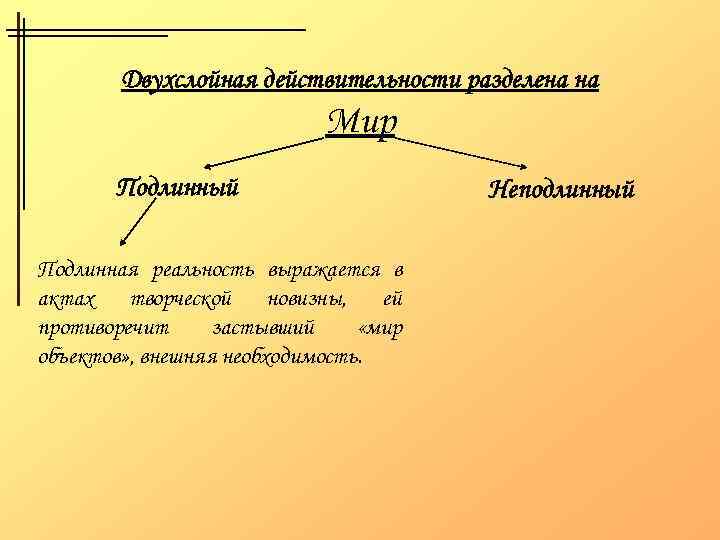 Двухслойная действительности разделена на Мир Подлинный Подлинная реальность выражается в актах творческой новизны, ей