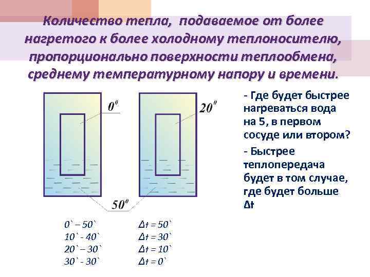 Количество тепла, подаваемое от более нагретого к более холодному теплоносителю, пропорционально поверхности теплообмена, среднему