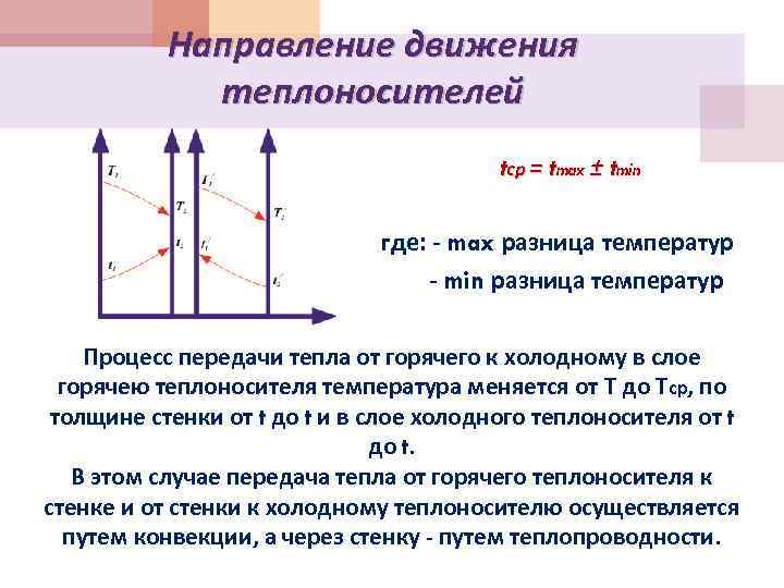 Направление движения теплоносителей tср = tmax ± tmin где: - max разница температур -