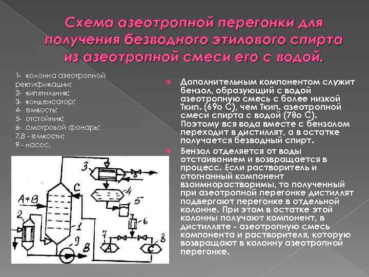 Схема азеотропной перегонки для получения безводного этилового спирта из азеотропной смеси его с водой.
