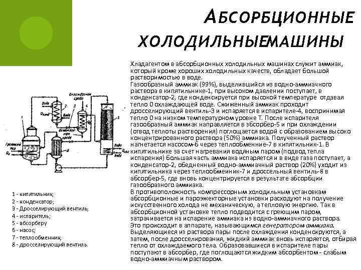 А БСОРБЦИОННЫЕ ХОЛОДИЛЬНЫЕМАШИНЫ 1 - кипятильник; 2 - конденсатор; 3 - Дросселирующий вентиль; 4