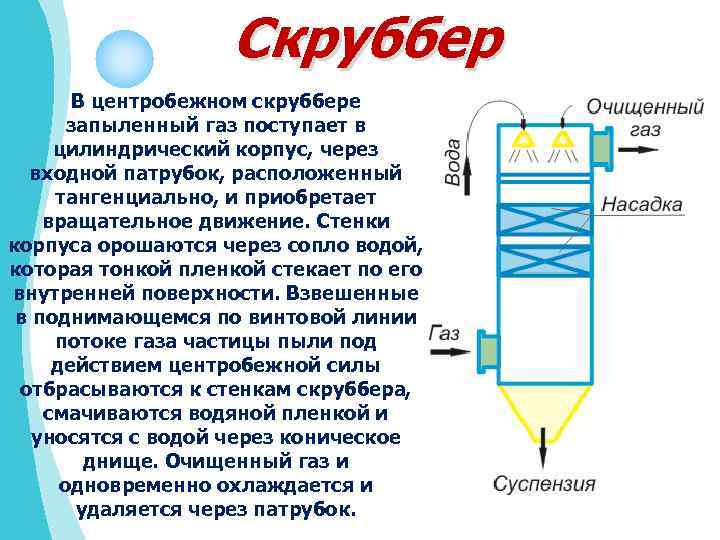 Промывной скруббер схема