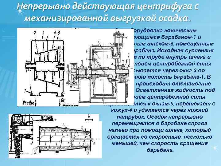 Непрерывно действующая центрифуга с механизированной выгрузкой осадка. Она оборудована коническим вращающимся барабаном-1 и разгрузочным