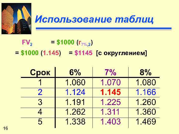 Использование таблиц FV 2 = $1000 (r 7%, 2) = $1000 (1. 145) 16