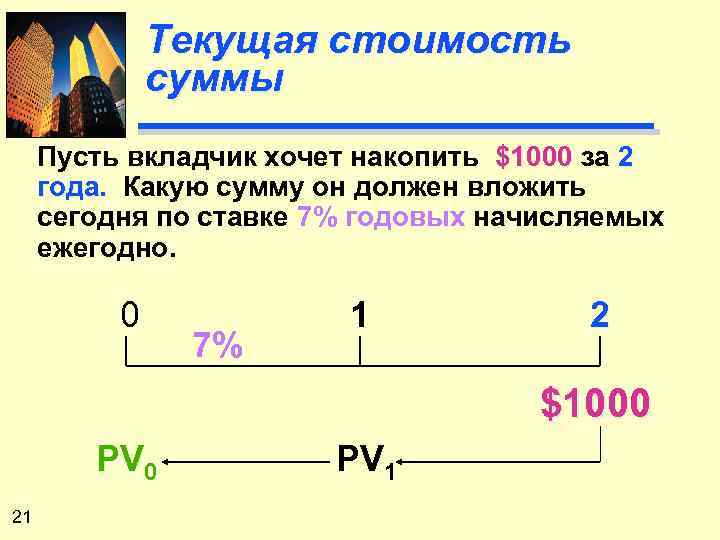 Текущая стоимость суммы Пусть вкладчик хочет накопить $1000 за 2 года. Какую сумму он