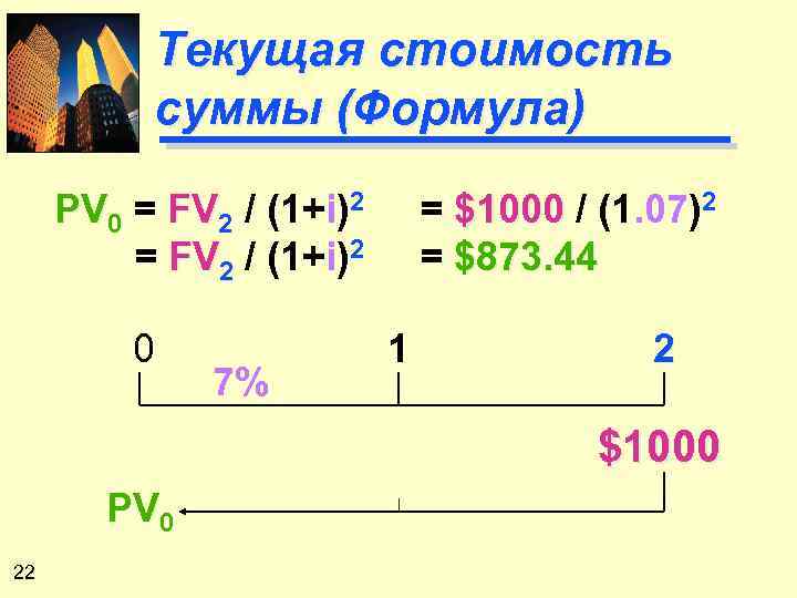 Текущая стоимость суммы (Формула) PV 0 = FV 2 / (1+i)2 0 7% =