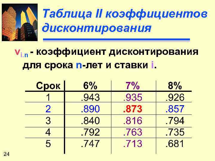 Таблица II коэффициентов дисконтирования vi. n - коэффициент дисконтирования для срока n-лет и ставки