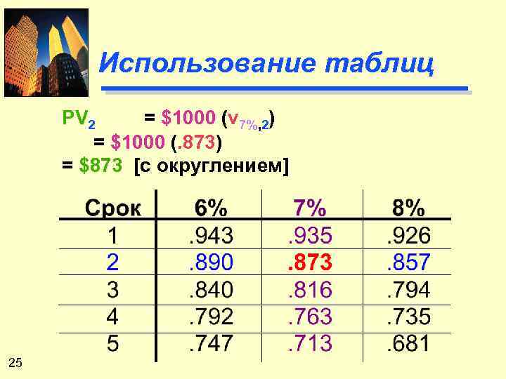 Использование таблиц PV 2 = $1000 (v 7%, 2) = $1000 (. 873) =