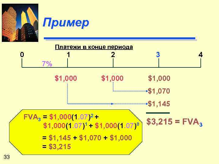 Пример Платежи в конце периода 0 1 2 3 $1, 000 4 $1, 000