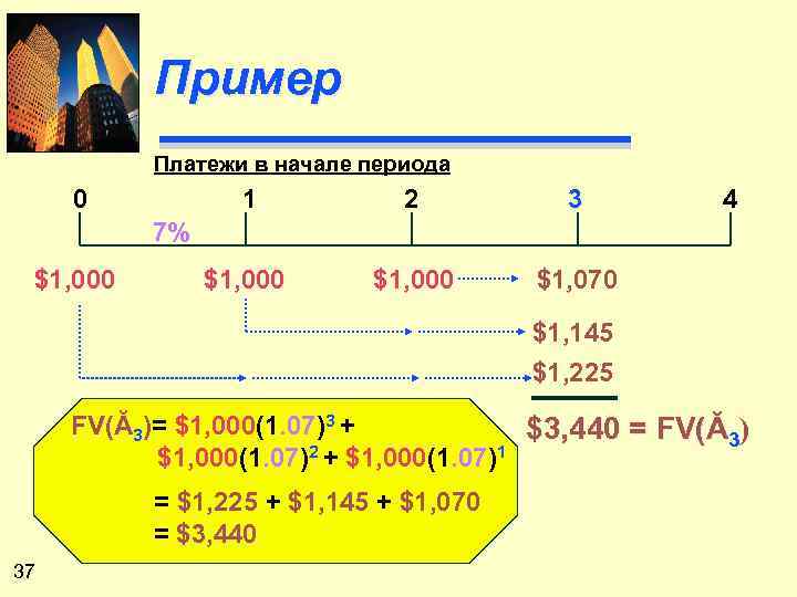 Пример Платежи в начале периода 0 1 2 3 $1, 000 4 $1, 070