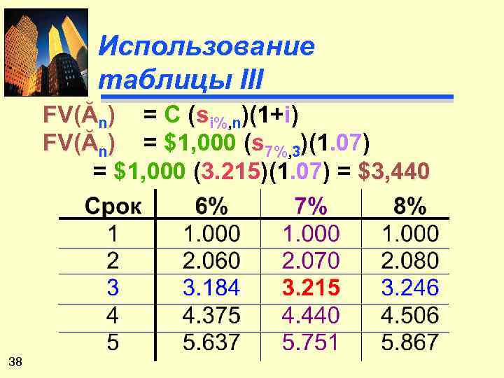 Использование таблицы III FV(Ăn) = C (si%, n)(1+i) FV(Ăn) = $1, 000 (s 7%,