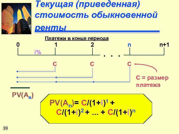 Текущая (приведенная) стоимость обыкновенной ренты Платежи в конце периода 0 1 2 n n+1