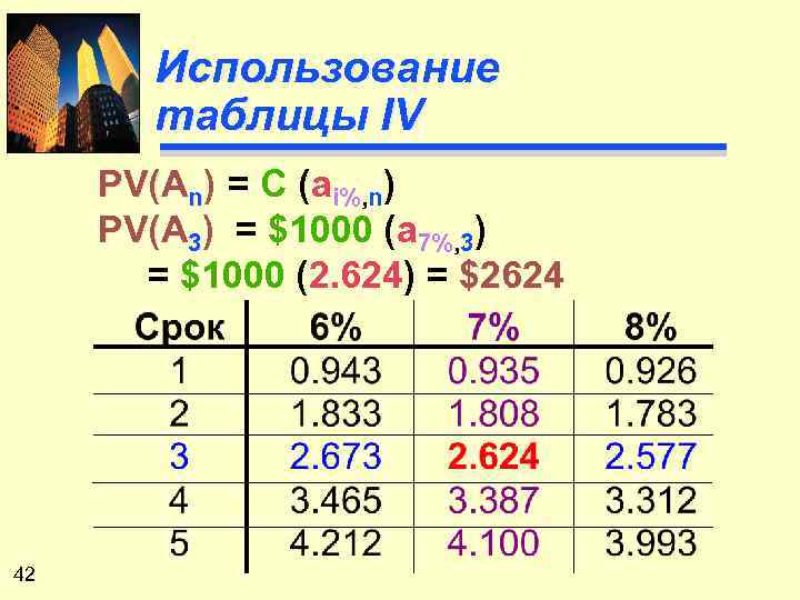 Использование таблицы IV PV(An) = C (ai%, n) PV(A 3) = $1000 (a 7%,