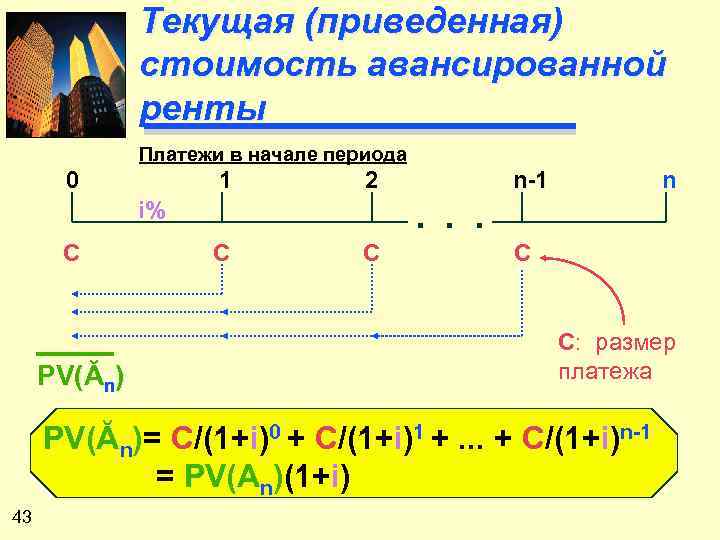 0 в периоде. Текущая стоимость ренты. Текущая стоимость ренты формула. Бессрочная авансированная рента. Приведенная стоимость финансовая математика.