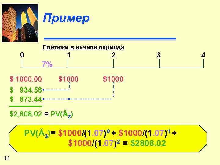 Пример Платежи в начале периода 0 1 2 $1000 3 $1000 7% $ 1000.