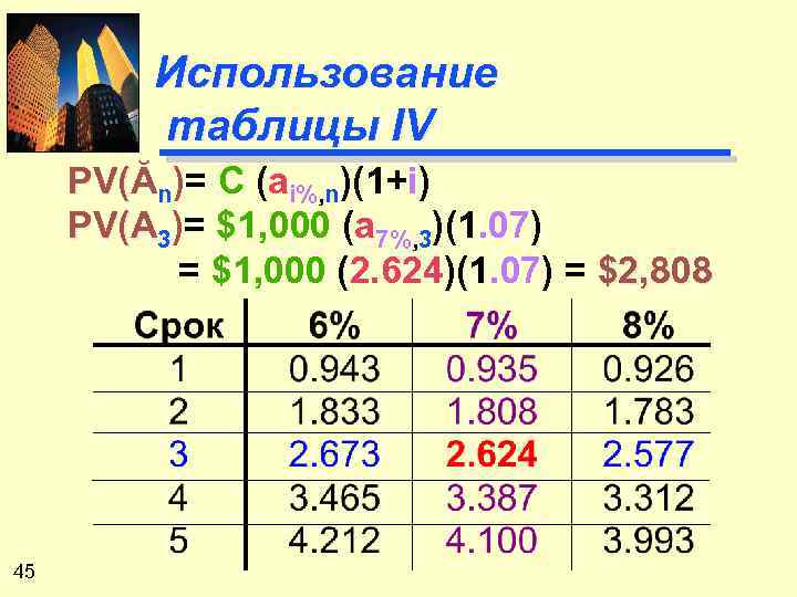 Использование таблицы IV PV(Ăn)= C (аi%, n)(1+i) PV(A 3)= $1, 000 (а 7%, 3)(1.