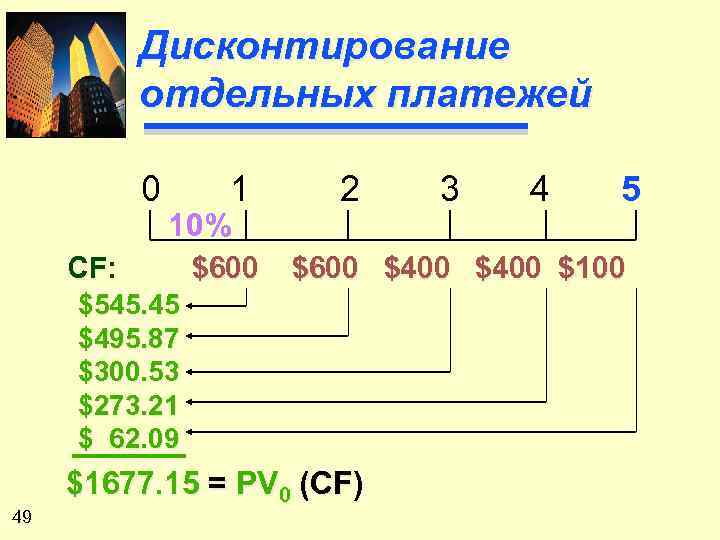 Дисконтирование отдельных платежей 0 1 10% CF: $600 2 4 5 $600 $400 $100