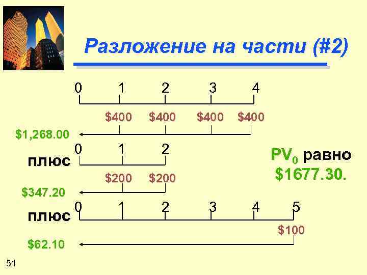 Разложение на части (#2) 0 плюс $347. 20 плюс $62. 10 51 0 3