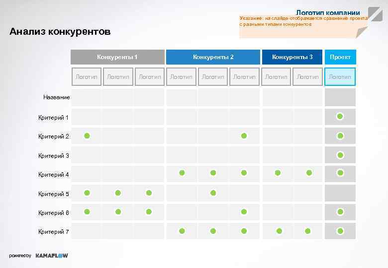 Логотип компании Указание: на слайде отображается сравнение проекта с разными типами конкурентов Анализ конкурентов