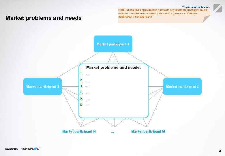Company logo Hint: на слайде описывается текущая ситуация на целевом рынке – взаимоотношения основных