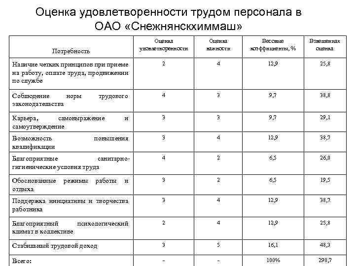 Опросник работников