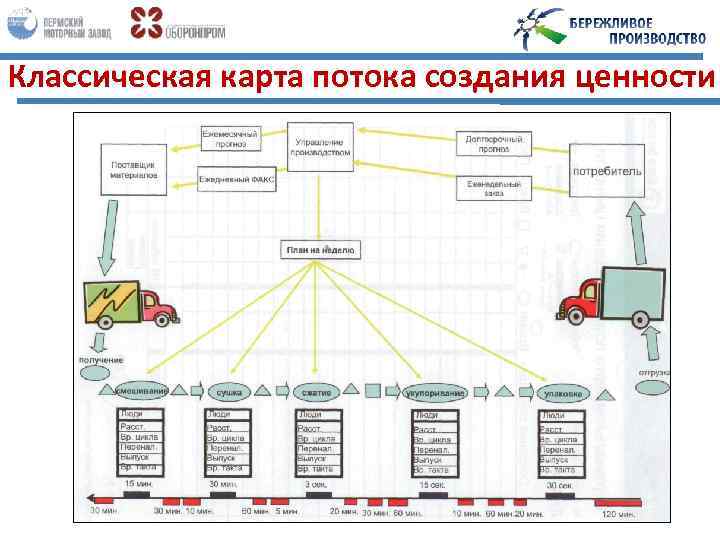 Символы карта потока